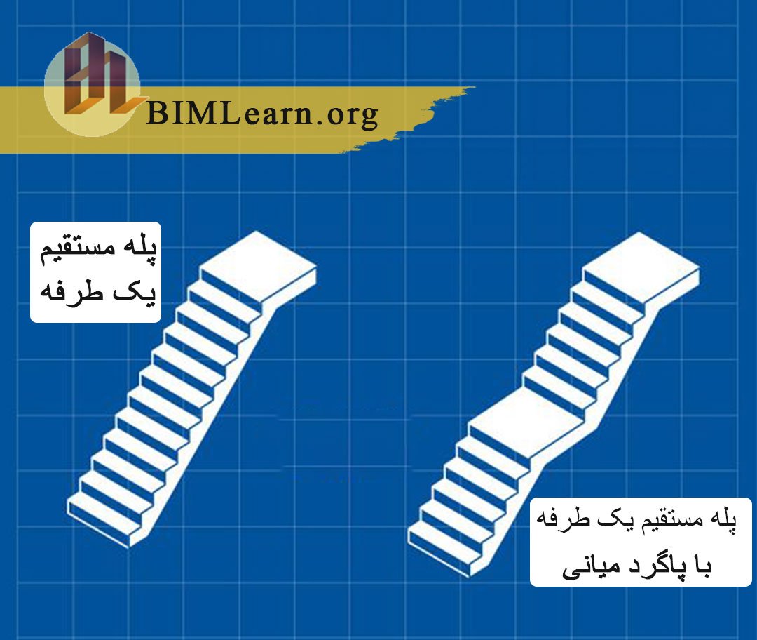 پله مستقیم Straight Stair: 